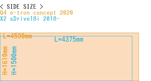 #Q4 e-tron concept 2020 + X2 sDrive18i 2018-